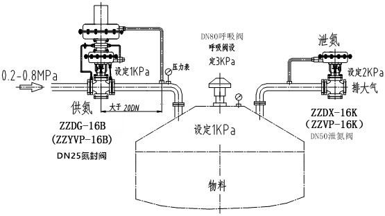 自力式氮封閥結(jié)構(gòu)圖、原理